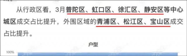 嘉多网 悄无声息的，租赁市场又变了