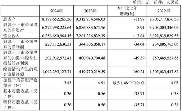广盛配资 市值蒸发近500亿，卤味一哥，困境已至