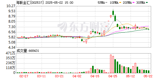 策略操盘 海联金汇：第五届监事会第二十四次（临时）会议决议公告