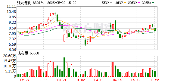 K图 830974_0