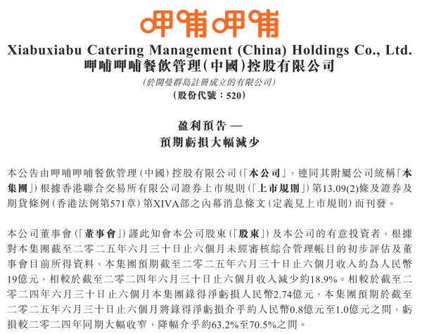 华亿配资 “连锁火锅第一股”呷哺呷哺再报亏损：预计上半年净亏损约0.8亿元至1亿元