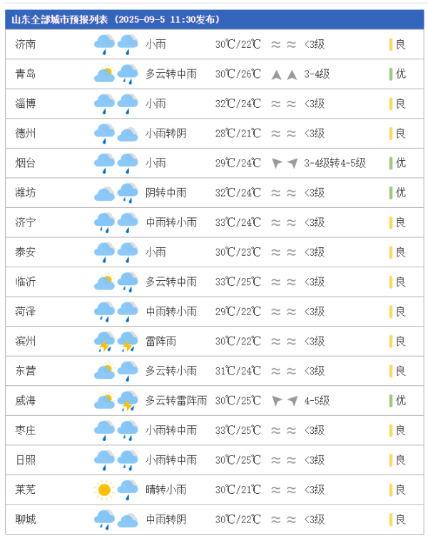 牛客栈 下班雨来了！山东发布山洪预警、中到大雨局部暴雨